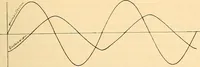 An illustration from Leitfaden des Röntgen-Verfahrens (1903)