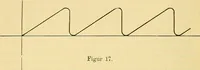 An illustration from Leitfaden des Röntgen-Verfahrens (1903)