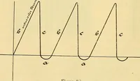 An illustration from Leitfaden des Röntgen-Verfahrens (1903)