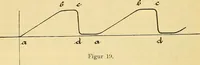 An illustration from Leitfaden des Röntgen-Verfahrens (1903)