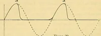 An illustration from Leitfaden des Röntgen-Verfahrens (1903)