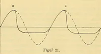 An illustration from Leitfaden des Röntgen-Verfahrens (1903)