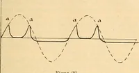 An illustration from Leitfaden des Röntgen-Verfahrens (1903)