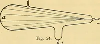 An illustration from Leitfaden des Röntgen-Verfahrens (1903)