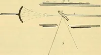 An illustration from Leitfaden des Röntgen-Verfahrens (1903)