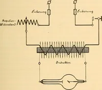 An illustration from Leitfaden des Röntgen-Verfahrens (1903)