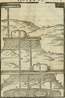 An illustration from Le machine : volume nuouo et di molto artificio da fare effetti marauigliosi tanto spiritali quanto di animale operatione arichito di bellissime figure conle dichiarationi a ciascuna di esse in lingua uolgare et latina (1629)