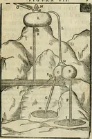 An illustration from Le machine : volume nuouo et di molto artificio da fare effetti marauigliosi tanto spiritali quanto di animale operatione arichito di bellissime figure conle dichiarationi a ciascuna di esse in lingua uolgare et latina (1629)