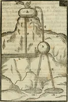 An illustration from Le machine : volume nuouo et di molto artificio da fare effetti marauigliosi tanto spiritali quanto di animale operatione arichito di bellissime figure conle dichiarationi a ciascuna di esse in lingua uolgare et latina (1629)