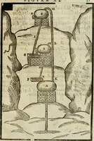 An illustration from Le machine : volume nuouo et di molto artificio da fare effetti marauigliosi tanto spiritali quanto di animale operatione arichito di bellissime figure conle dichiarationi a ciascuna di esse in lingua uolgare et latina (1629)