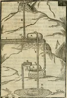 An illustration from Le machine : volume nuouo et di molto artificio da fare effetti marauigliosi tanto spiritali quanto di animale operatione arichito di bellissime figure conle dichiarationi a ciascuna di esse in lingua uolgare et latina (1629)