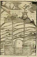 An illustration from Le machine : volume nuouo et di molto artificio da fare effetti marauigliosi tanto spiritali quanto di animale operatione arichito di bellissime figure conle dichiarationi a ciascuna di esse in lingua uolgare et latina (1629)
