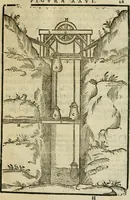 An illustration from Le machine : volume nuouo et di molto artificio da fare effetti marauigliosi tanto spiritali quanto di animale operatione arichito di bellissime figure conle dichiarationi a ciascuna di esse in lingua uolgare et latina (1629)