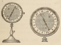 An illustration from Le magicien des salons, ou, Le diable couleur de rose : recueil nouveau de tours d'escamotage, de physique amusante, de chimie récréative, de tours de cartes, magie blanche, etc., etc. (1873)