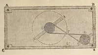 An illustration from Le magicien des salons, ou, Le diable couleur de rose : recueil nouveau de tours d'escamotage, de physique amusante, de chimie récréative, de tours de cartes, magie blanche, etc., etc. (1873)
