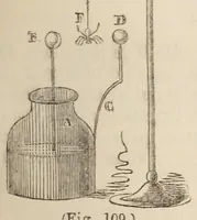 An illustration from Le magicien des salons, ou, Le diable couleur de rose : recueil nouveau de tours d'escamotage, de physique amusante, de chimie récréative, de tours de cartes, magie blanche, etc., etc. (1873)