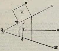 An illustration from Le mechaniche (1581)
