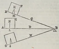 Picture 10 of 37 from Le mechaniche (1581), leaf 112
