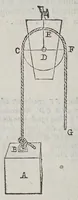 An illustration from Le mechaniche (1581)