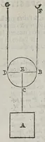 Picture 13 of 37 from Le mechaniche (1581), leaf 139