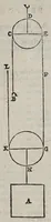 Picture 14 of 37 from Le mechaniche (1581), leaf 141