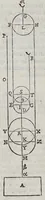 Picture 18 of 37 from Le mechaniche (1581), leaf 176