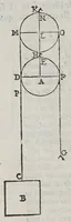 Picture 19 of 37 from Le mechaniche (1581), leaf 180