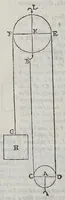 An illustration from Le mechaniche (1581)