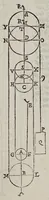 Picture 21 of 37 from Le mechaniche (1581), leaf 185