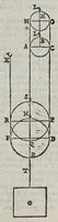 An illustration from Le mechaniche (1581)