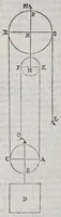 Picture 25 of 37 from Le mechaniche (1581), leaf 198