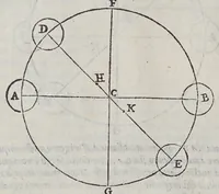 Picture 3 of 37 from Le mechaniche (1581), leaf 32