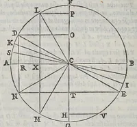 An illustration from Le mechaniche (1581)