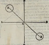 An illustration from Le mechaniche (1581)