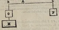 An illustration from Le mechaniche (1581)