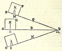 An illustration from Le mechaniche dell'illvstriss. sig. Guido Vbaldo de'marchesi del Monte (1581)