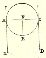 Picture 17 of 46 from Le mechaniche dell'illvstriss. sig. Guido Vbaldo de'marchesi del Monte (1581), leaf 133