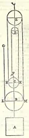 Picture 20 of 46 from Le mechaniche dell'illvstriss. sig. Guido Vbaldo de'marchesi del Monte (1581), leaf 156