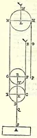Picture 22 of 46 from Le mechaniche dell'illvstriss. sig. Guido Vbaldo de'marchesi del Monte (1581), leaf 169