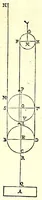 Picture 23 of 46 from Le mechaniche dell'illvstriss. sig. Guido Vbaldo de'marchesi del Monte (1581), leaf 173