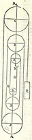Picture 27 of 46 from Le mechaniche dell'illvstriss. sig. Guido Vbaldo de'marchesi del Monte (1581), leaf 188