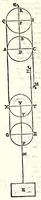 Picture 31 of 46 from Le mechaniche dell'illvstriss. sig. Guido Vbaldo de'marchesi del Monte (1581), leaf 201