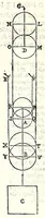 Picture 32 of 46 from Le mechaniche dell'illvstriss. sig. Guido Vbaldo de'marchesi del Monte (1581), leaf 204