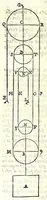 Picture 35 of 46 from Le mechaniche dell'illvstriss. sig. Guido Vbaldo de'marchesi del Monte (1581), leaf 210