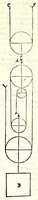Picture 36 of 46 from Le mechaniche dell'illvstriss. sig. Guido Vbaldo de'marchesi del Monte (1581), leaf 215