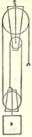 Picture 37 of 46 from Le mechaniche dell'illvstriss. sig. Guido Vbaldo de'marchesi del Monte (1581), leaf 221