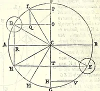 Picture 4 of 46 from Le mechaniche dell'illvstriss. sig. Guido Vbaldo de'marchesi del Monte (1581), leaf 36