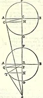 Picture 5 of 46 from Le mechaniche dell'illvstriss. sig. Guido Vbaldo de'marchesi del Monte (1581), leaf 43
