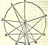 An illustration from Le mechaniche dell'illvstriss. sig. Guido Vbaldo de'marchesi del Monte (1581)