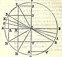 An illustration from Le mechaniche dell'illvstriss. sig. Guido Vbaldo de'marchesi del Monte (1581)